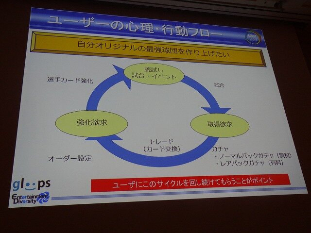 ユーザーの心理・行動フロー