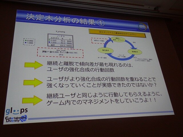 分析の結果