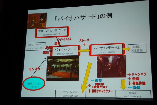 【GDC08】岡本吉起氏のゲームデザイン哲学のキーワードは「結合」「分離」「調整」