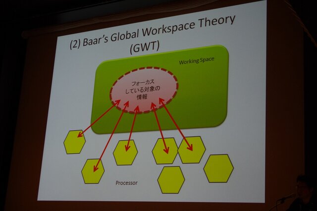 グローバルワークスペース理論