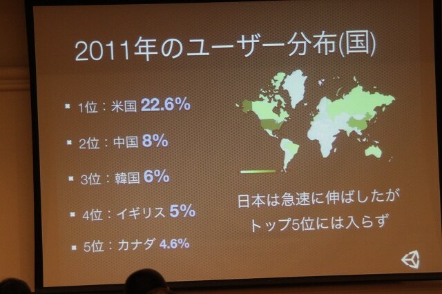 2011年のユーザー分布