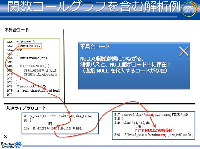 【CEDEC 2012】静的解析ツールがバグを潰し、新人を育てる 