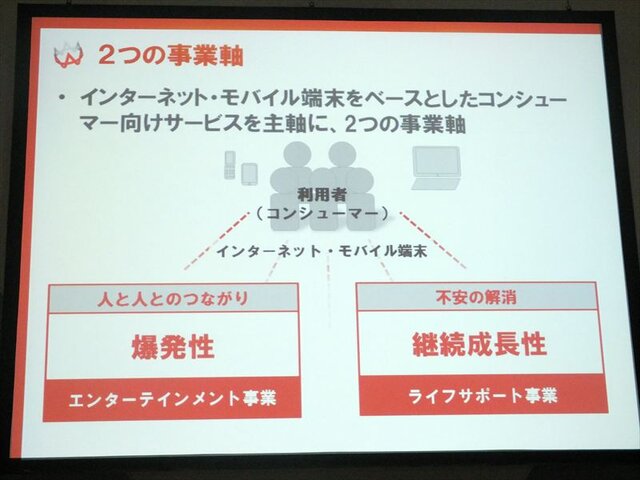 2つの事業軸