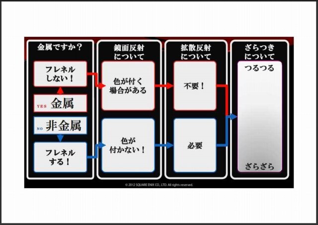 物理ベースでの絵作りを通して見えてきたもの／アグニのデザイナーが語るリアルタイムワークフロー・・・スクウェア・エニックス・オープンカンファレンス2012