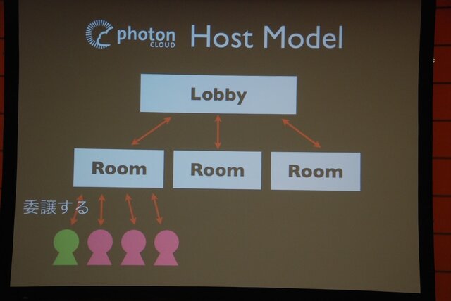 【GTMF 2013】30時間で8本のネットワークゲームが完成！UnityとPhoton Cloudのタッグで開催されたGameJamで見えてきたもの