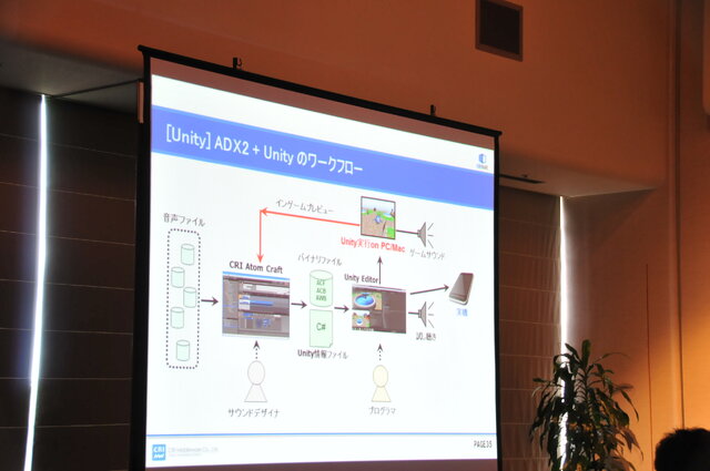 【GTMF2013】CRIWAREを活用したネイティブアプリ開発におけるサウンド－ファイルサイズ圧縮などの強力なサポート