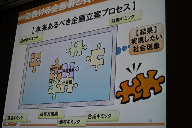 【CEDEC 2013】勝つべくして勝つ企画書を作る方法を伝授！アシスタントからディレクターになるために