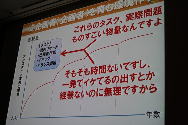 【CEDEC 2013】勝つべくして勝つ企画書を作る方法を伝授！アシスタントからディレクターになるために