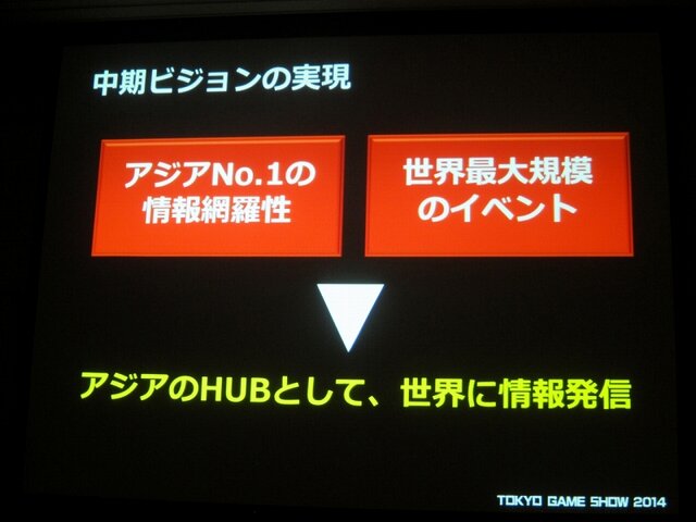 「GAMEは変わる、遊びを変える。」をテーマに東京ゲームショウ2014は9月18日から21日まで開催