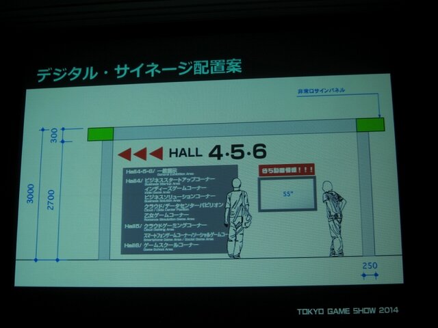 「GAMEは変わる、遊びを変える。」をテーマに東京ゲームショウ2014は9月18日から21日まで開催