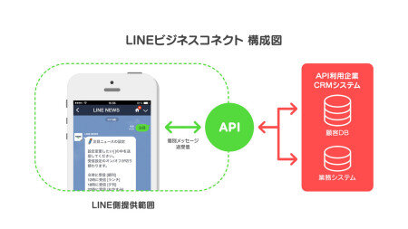 「LINE Showcase 2014 Feb.」まとめ ― 誰でもスタンプを作れる「LINE Creators Market」や「LINE電話／LINE Call」などの新サービスを発表
