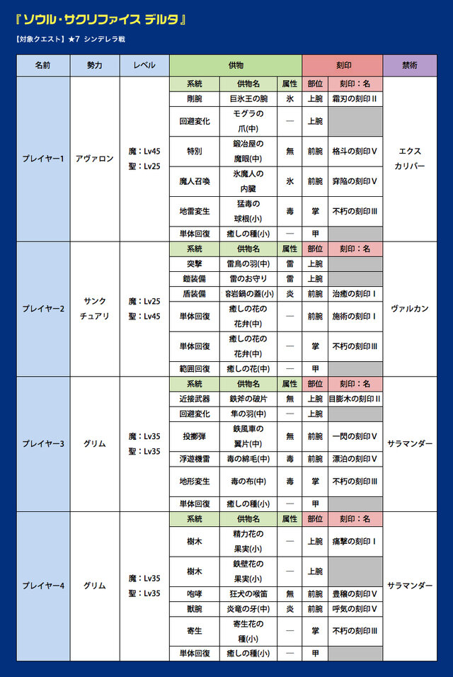 レギュレーション