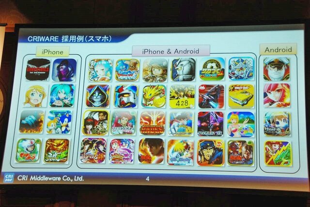 【Unite Japan 2014】リッチ化するスマホゲームで、ミドルウェアができること～CRI・ミドルウェアのミドルウェア群と採用事例