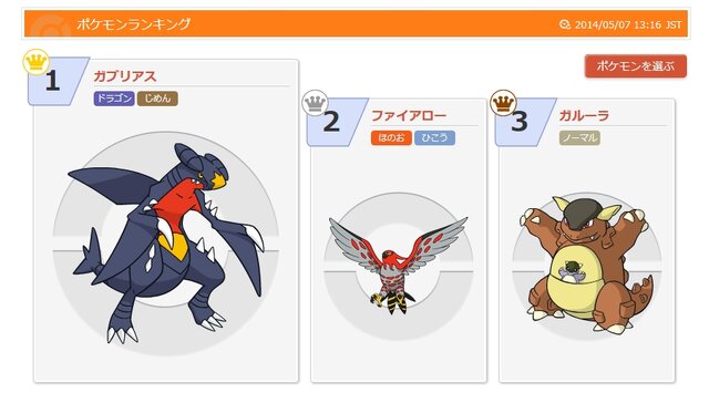 「ポケモンワールドチャンピオンシップス2014」ゲーム大会の日本予選結果が発表！新たなネット大会も