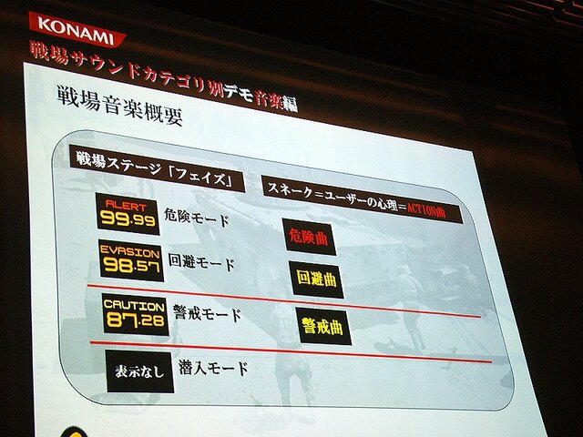 【CEDEC 2008】MGS4サウンド制作という…「戦場からの帰還報告」