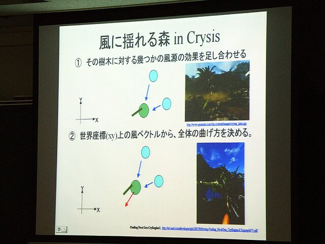 【CEDEC 2008】ゲーム開発のためのプロシージャル技術の応用