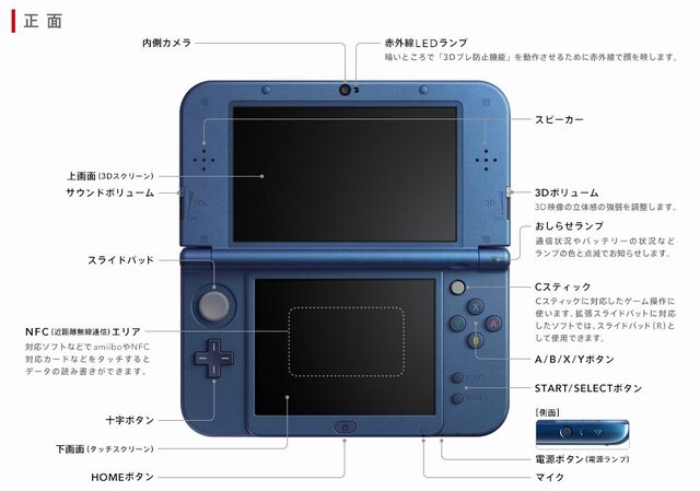 任天堂、3DSの新モデル「New 3DS」を発表！