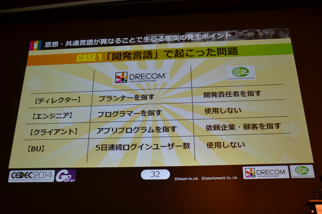 【CEDEC 2014】良策を連発するはずが公開反省会に・・・サイバーコネクトツー&ドリコム『フルボッコヒーローズ』の成功談と失敗談