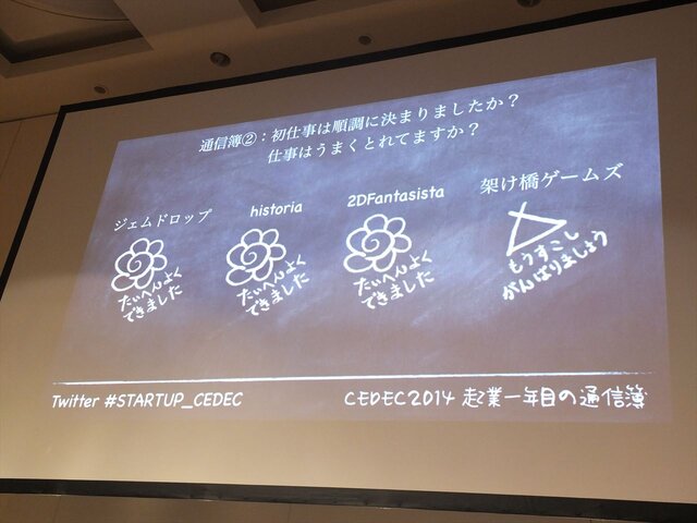 【CEDEC 2014】ゲーム業界における起業・・・4人の社長が赤裸々に語った「起業一年目の通信簿」