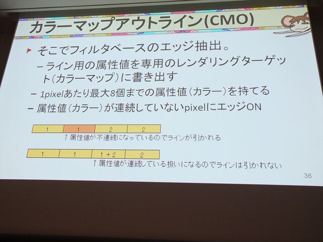 【CEDEC 2014】『俺屍2』を象徴付ける和風テイストの「木版画3Dグラフィック」