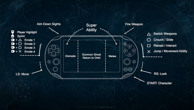 『Destiny』を始める前の簡易プレイガイド ― 基本操作からバックストーリーまで