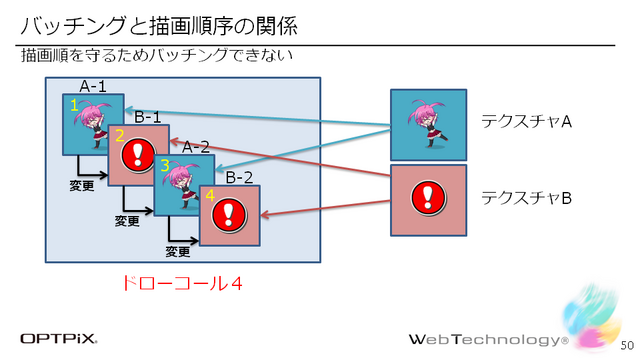 【CEDEC 2014】Cocos2d-xかUnityか・・・よりよい2Dゲーム開発のためのゲームエンジン選びと対策