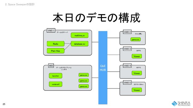「ゲーム業界のエコシステムを変える」初のゲームも披露された和田洋一氏率いるシンラ・テクノロジーの開発者会議