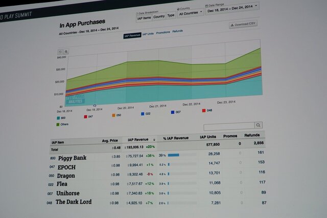 【GDC 2015】2人で作って10億円を稼いだ『クロッシーロード』のサクセスストーリー