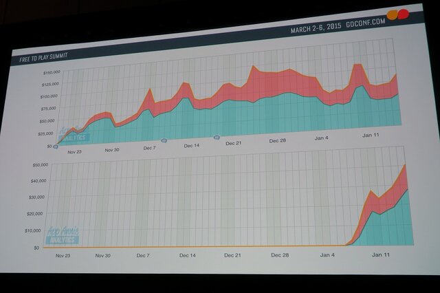 【GDC 2015】2人で作って10億円を稼いだ『クロッシーロード』のサクセスストーリー