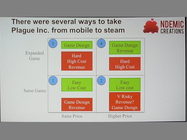 【GDC 2015】スマホゲームをPCに移植して成功するために…『Plague Inc.‐伝染病株式会社‐』のサクセスケース