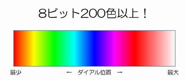 バンナムグループの「次世代型ペンライト」商品化進む…加速度センサー搭載で、カラー選択は200色以上