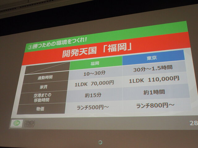 サイバーコネクトツー松山洋社長が明かす、デベロッパーが20年勝ち続けるための方程式