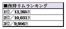 『ドラゴンズドグマ オンライン』αテストのフィードバックレポ…人気ジョブなどが判明