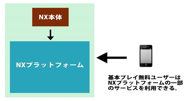 【特集】任天堂の「NX」はどんなゲーム機なのか大予想、過去情報や近年動向から分析