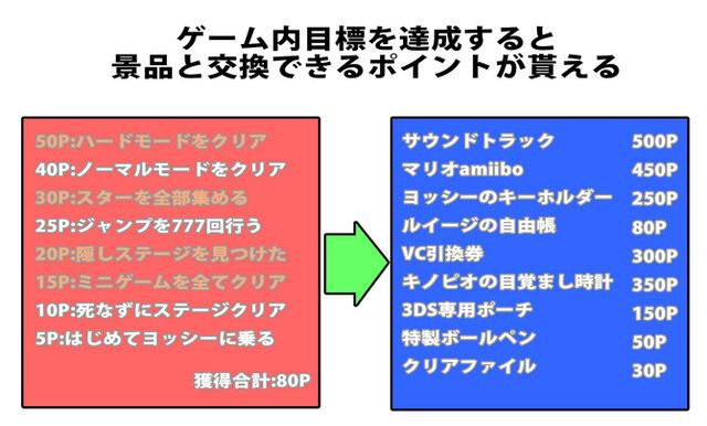 【特集】任天堂の「NX」はどんなゲーム機なのか大予想、過去情報や近年動向から分析