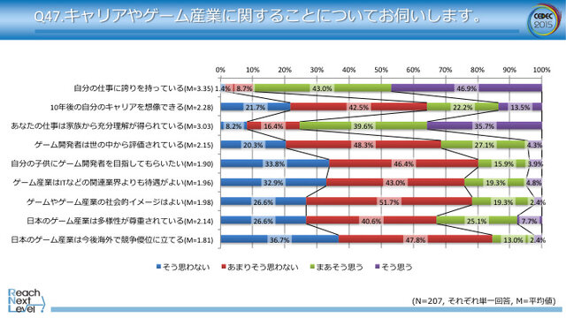 キャリアやゲーム産業に関して