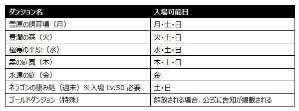 【攻略】ハクスラRPG『ダンジョンストライカー』をさらにやりこむ徹底ガイド