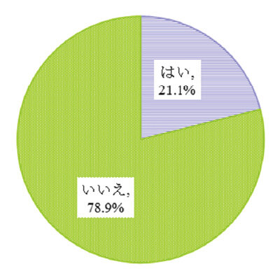 自分を「オタク」だと思いますか？もしくは人から「オタク」と言われたことがありますか？