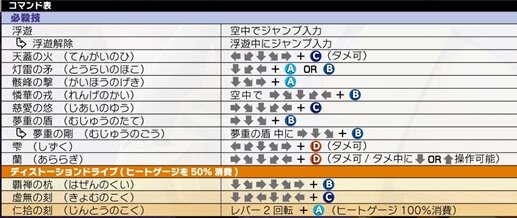 『ブレイブルー セントラルフィクション』新キャラ「冥王イザナミ」バトルシステム判明！能力は「浮遊」