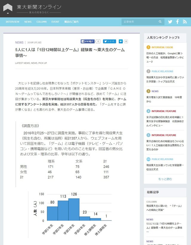 東大新聞オンラインより