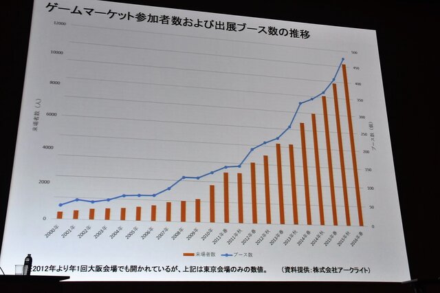 【CEDEC 2016】アナログゲーム国内躍進のワケ―デジタルゲームと相互に影響しあう関係とは