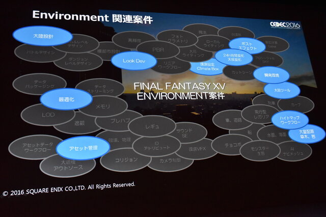 【CEDEC 2016】『FF15』開発の裏側...スクエニ独自の技術が作り出すリアルな世界