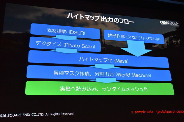 【CEDEC 2016】『FF15』開発の裏側...スクエニ独自の技術が作り出すリアルな世界