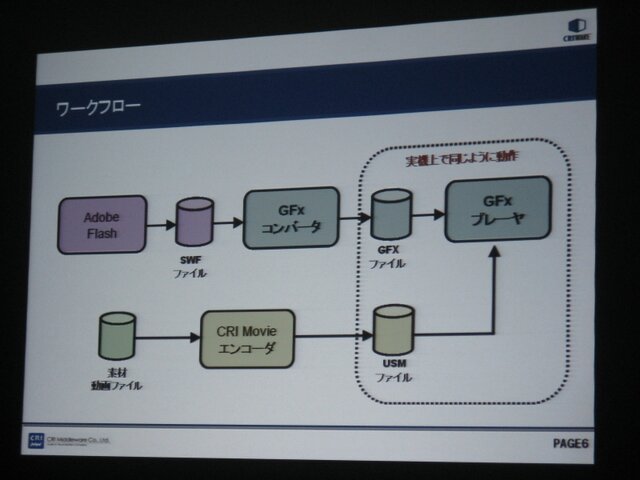 【GTMF2009】ゲームUIをFlashで作成「Scaleform GFx」