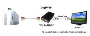 Wii用HDMIコンバーターが登場―Wiiをハイビジョンテレビに