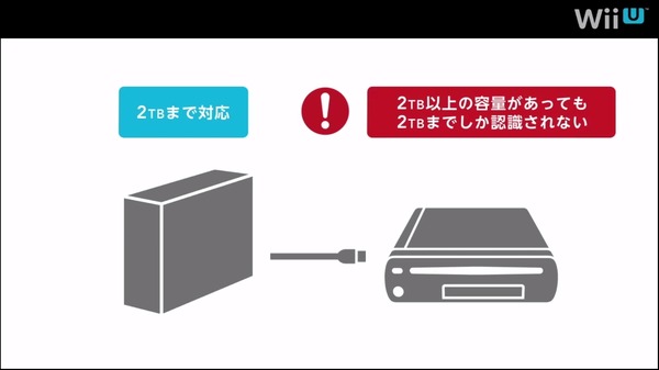Nintendo Direct Usb記録メディアは2tbまで認識 接続の際にはフォーマット必須 Wii Uのデータ管理をチェック インサイド
