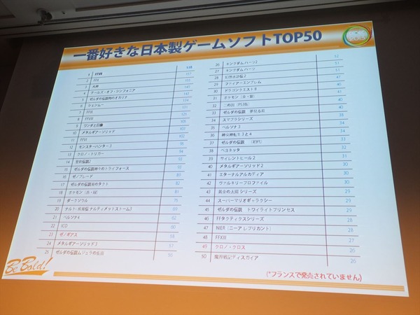 Cedec 13 キーワードは夢 インディー精神 クレージー フランス人ゲーマーが日本のクリエイターに求めるもの 10枚目の写真 画像 インサイド
