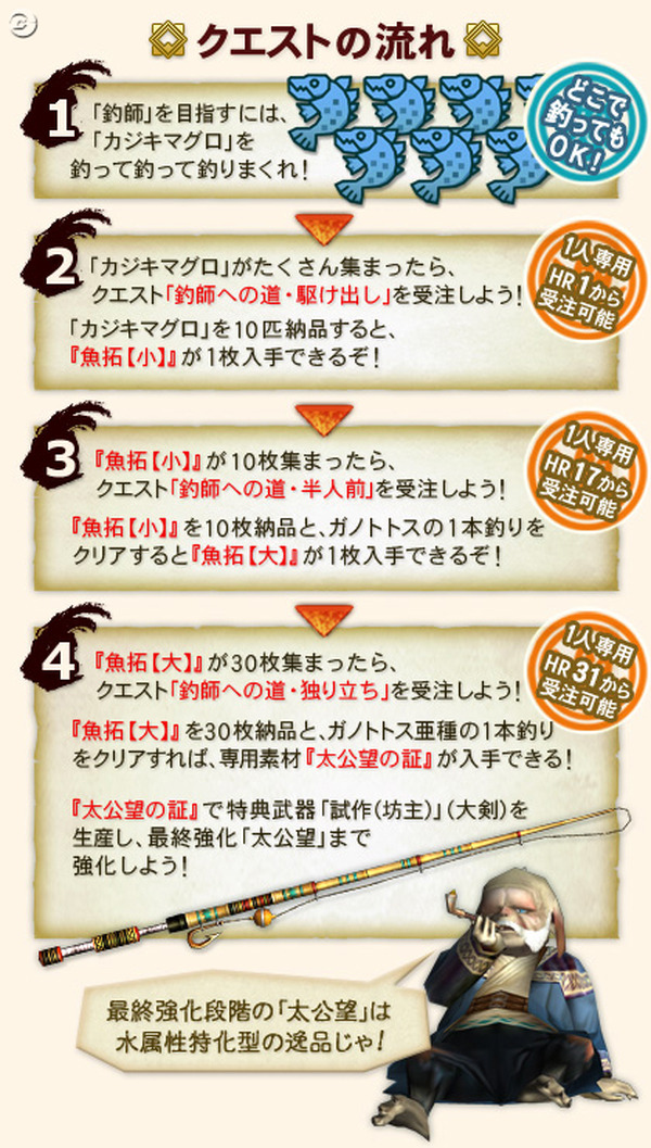 釣り竿 な大剣を獲得せよ Mhf イベント 釣り師への道 インサイド 釣り竿 な大剣を獲得せよ Mhf イベント 釣り師への道 インサイド