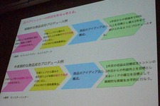 【CEDEC 2009】開発と経営は友達に～急成長するイメージエポックが語る「現代の日本におけるゼロメイクの提案型ゲーム開発とは」 画像