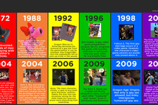 同性結婚・ぱふぱふ・解雇問題……ゲームとゲイの深い関係 画像